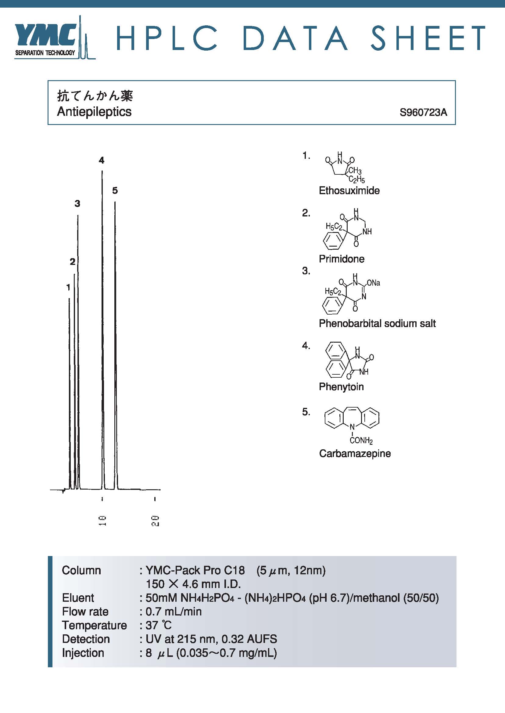 抗癫痫药色谱图(AS12S05-1546WT)