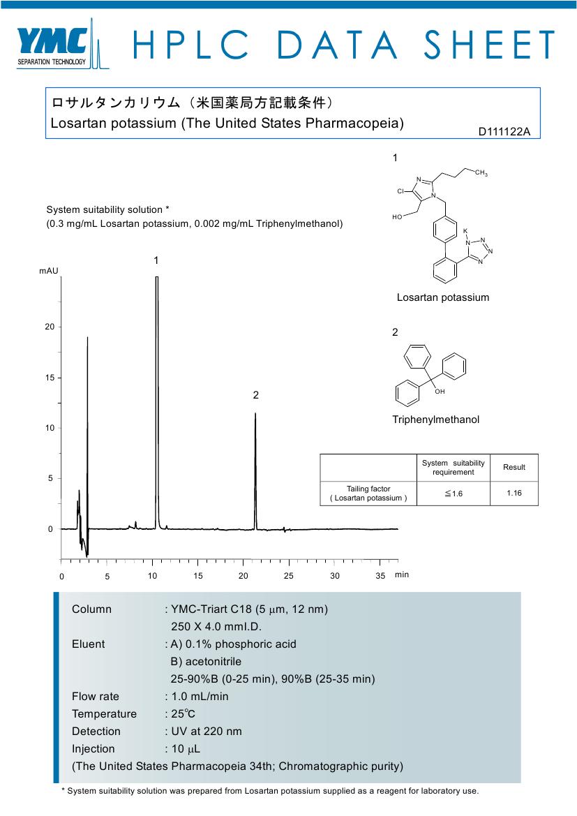 氯沙坦钾有关物质色谱图（USP）