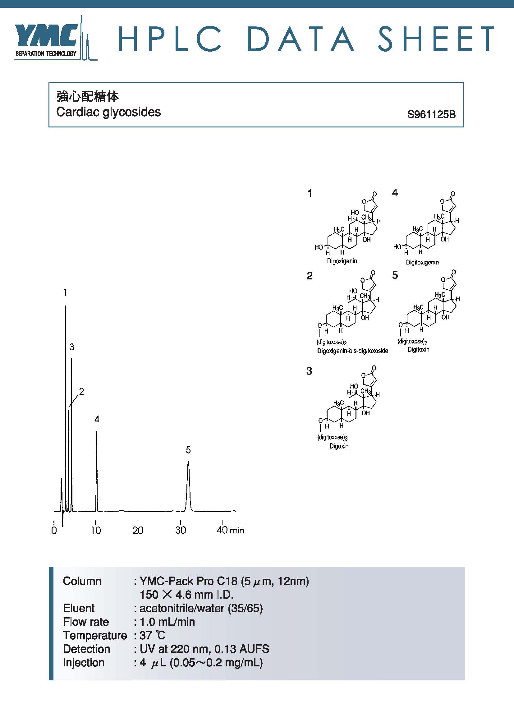 洋地黄毒苷类强心苷药物分离色谱图(AS12S05-1546WT)