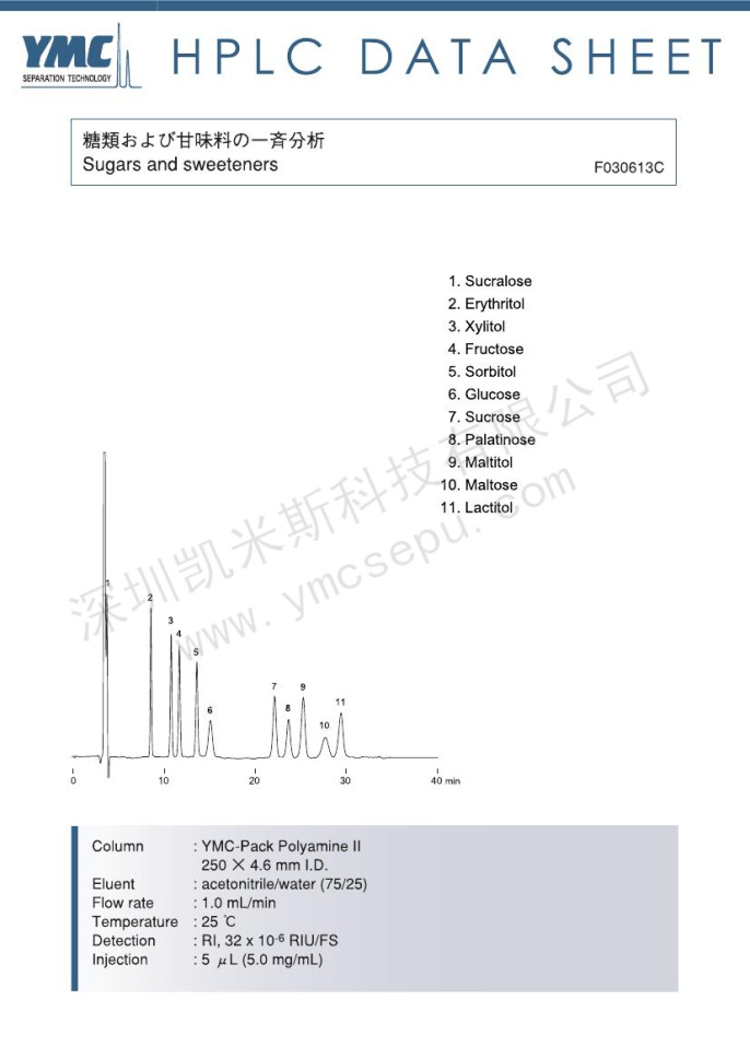 糖类甜味剂分离的液相色谱图