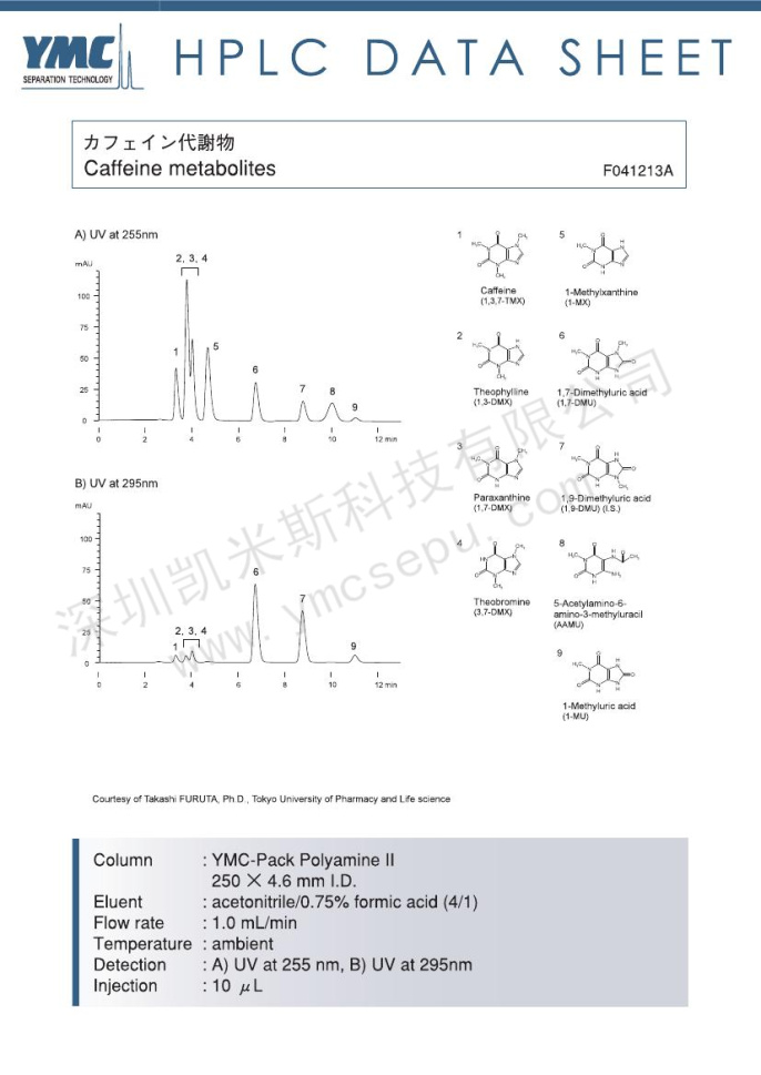 咖啡因代谢物分离的液相色谱图