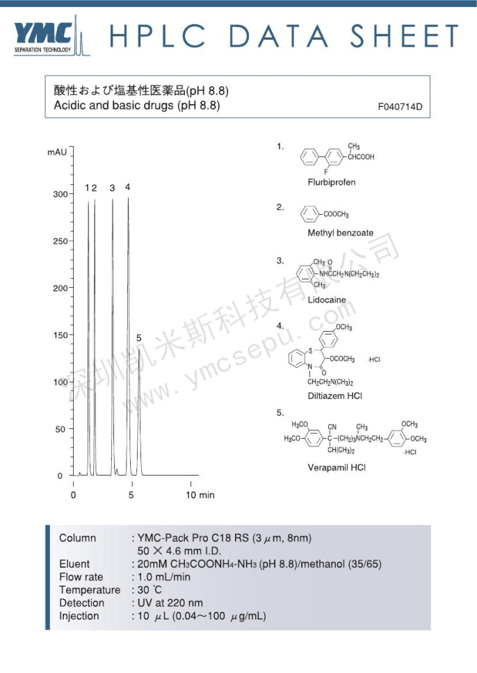 酸性和碱性药物分离的液相色谱图(2)