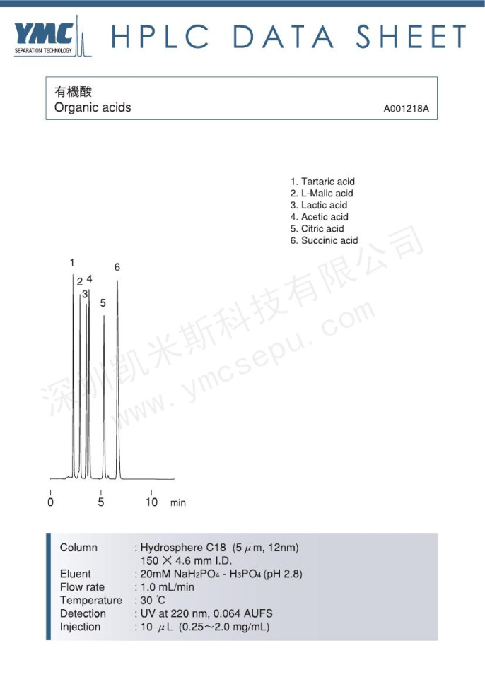 有机酸Organic-acids分离色谱图
