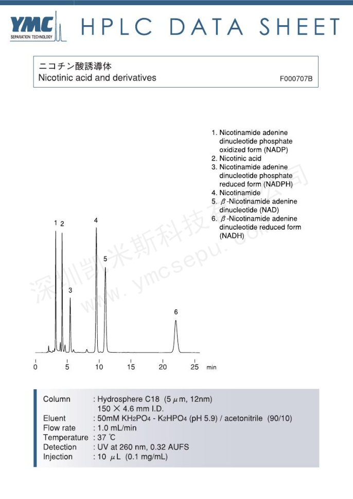 液相色谱法分离烟酸及其衍生物 液相色谱法分离烟酸及其衍生物