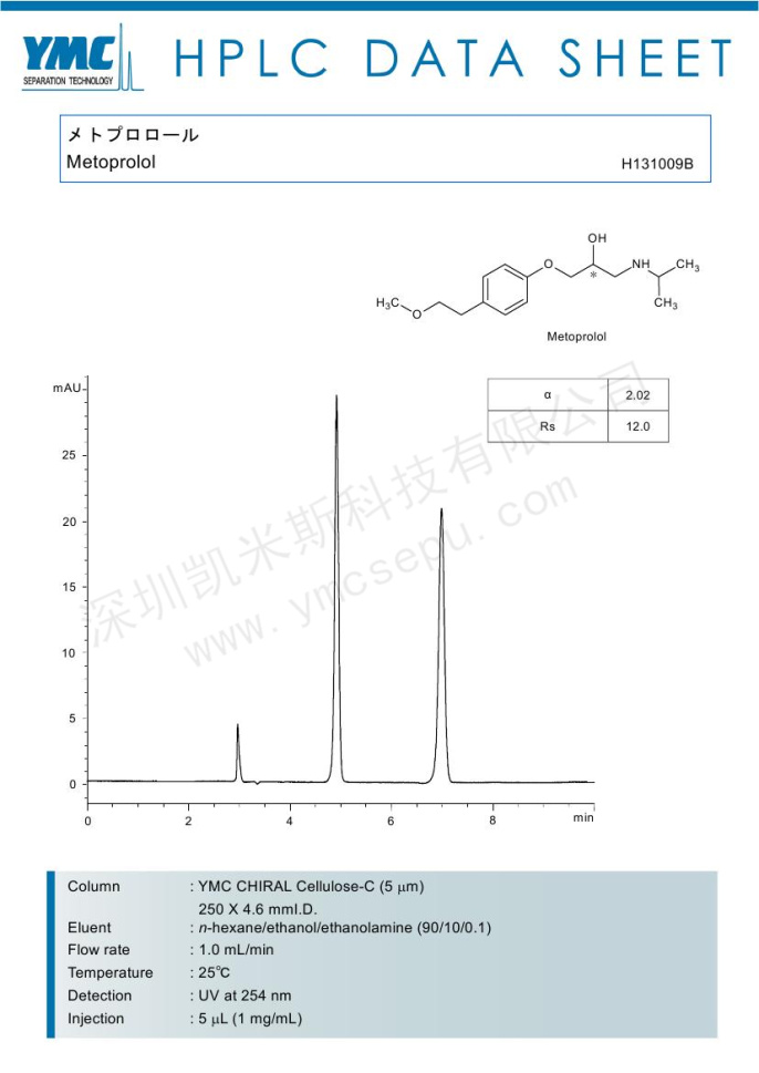 美托洛尔手性分离的色谱图