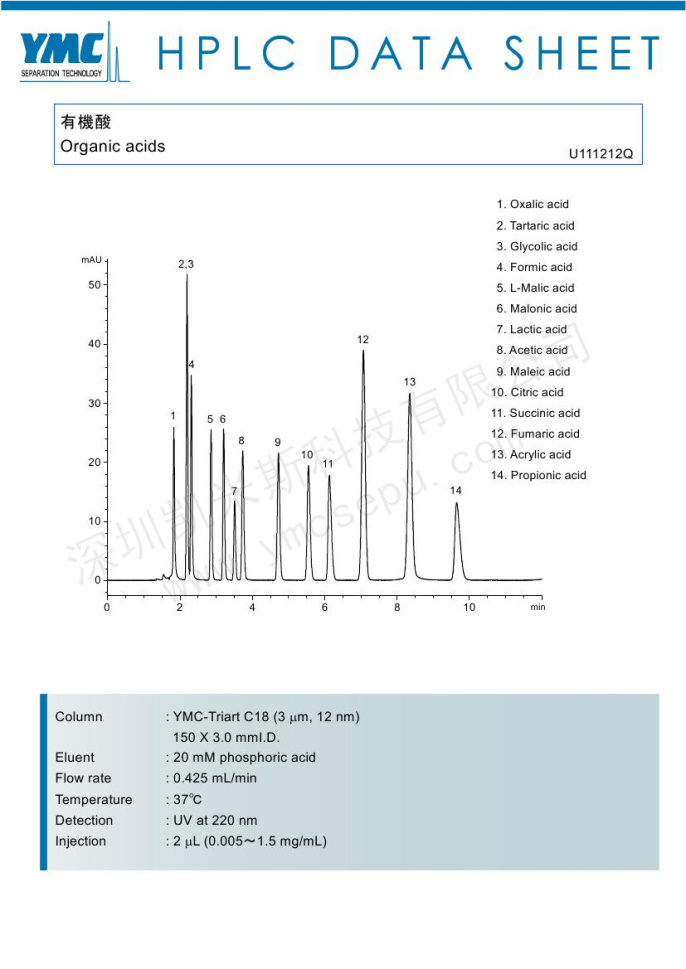 HPLC检测14种有机酸的色谱图