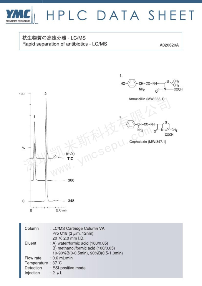 抗生素快速分离的色谱图