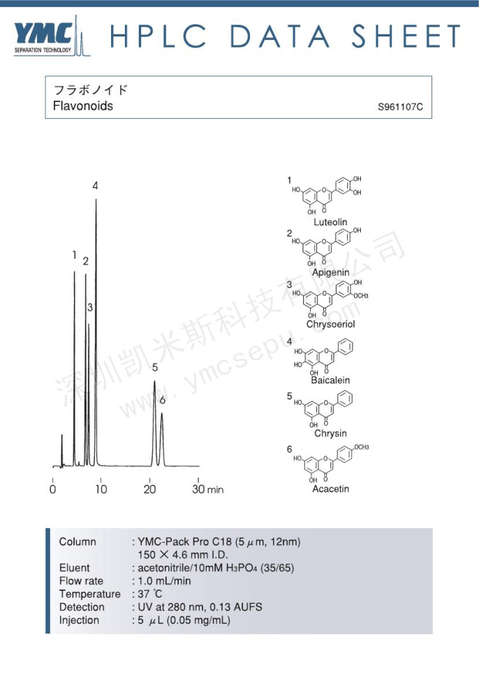 HPLC检测黄酮苷的色谱图