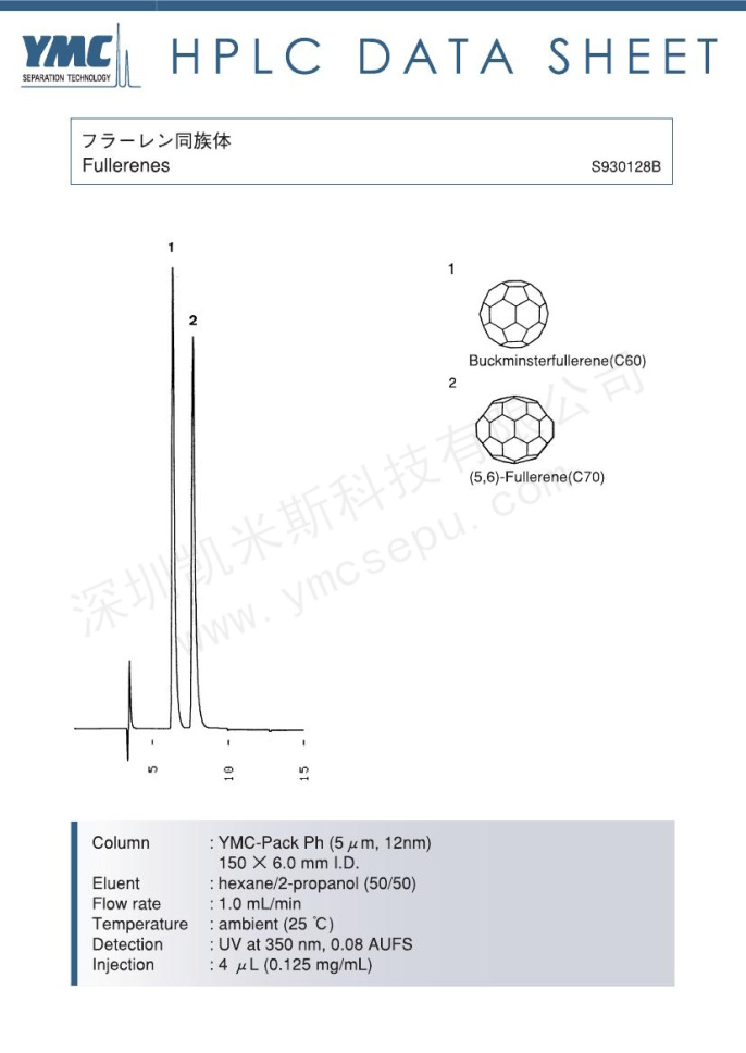 富勒烯检测的液相色谱图