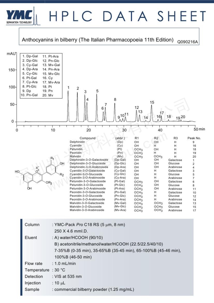 HPLC检测越橘中花青素