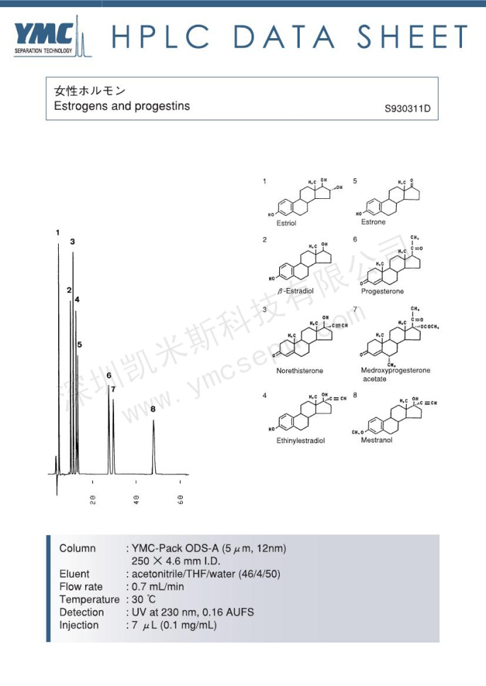 雌激素和孕激素检测的色谱图