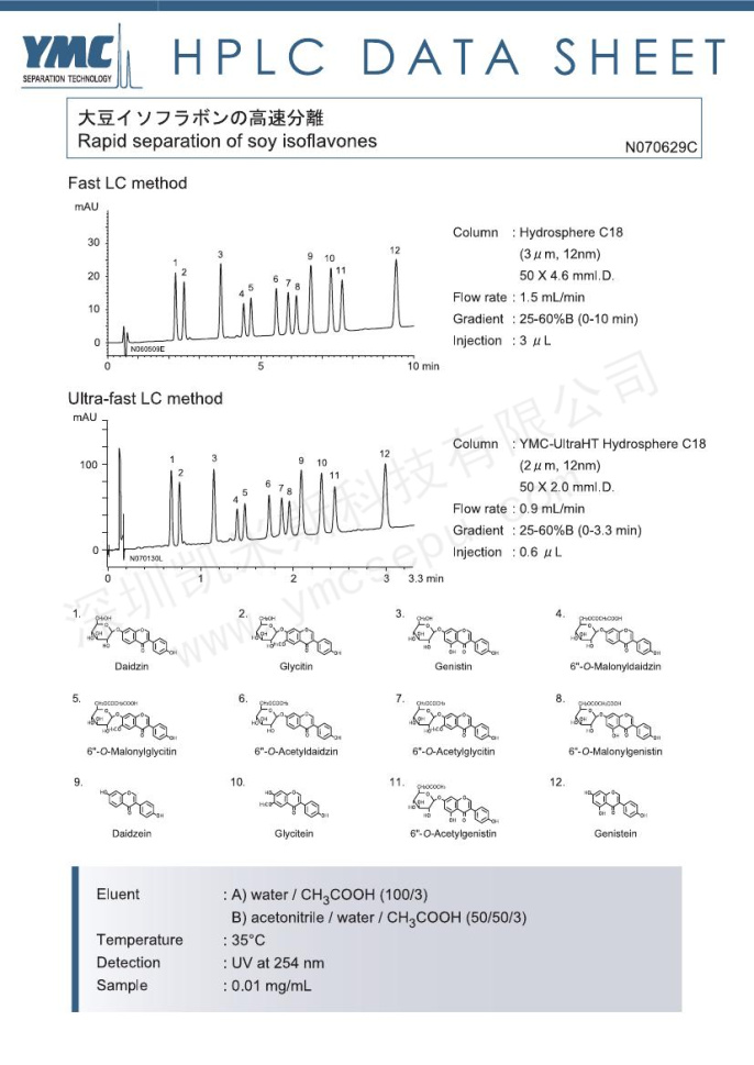 快速分离大豆异黄酮