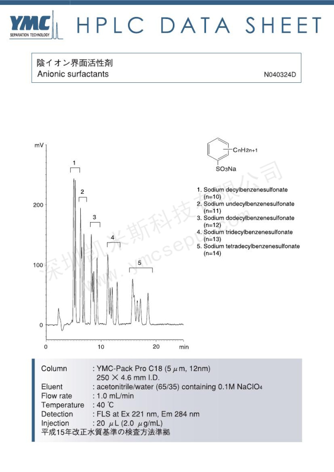 阴离子表面活性剂检测的色谱图