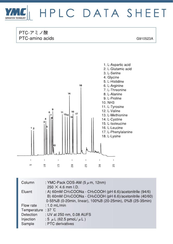 液相色谱法检测PTC氨基酸