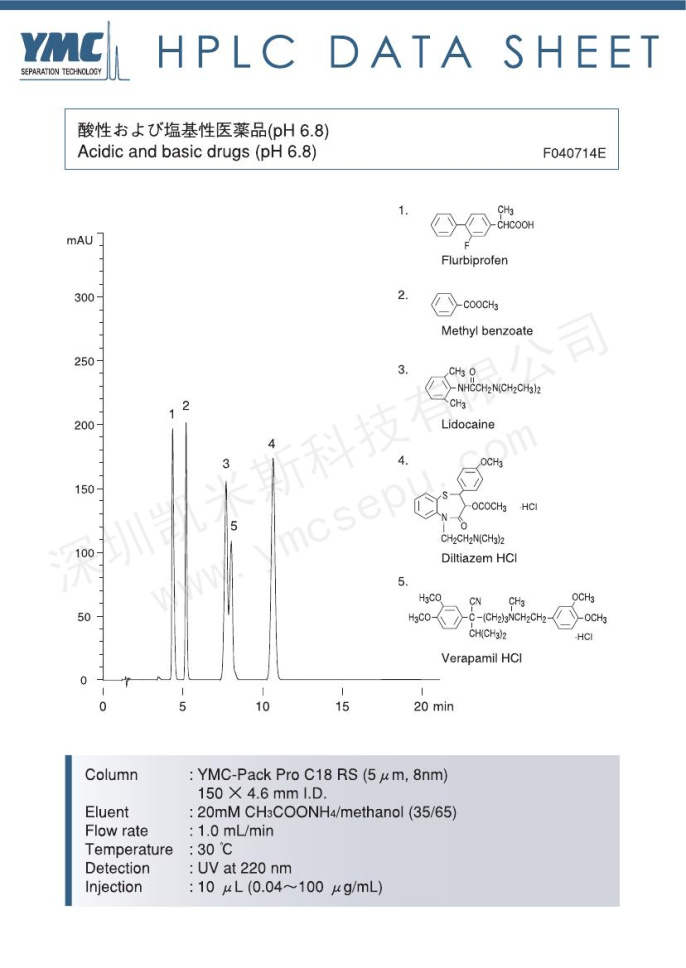 酸性和碱性药物检测的色谱图(3)