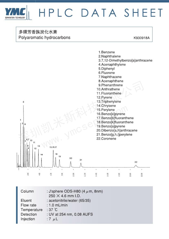 多环芳香族碳氢化合物的色谱图
