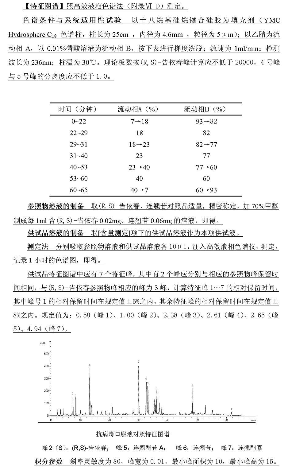 中国药典检测抗病毒口服液方法