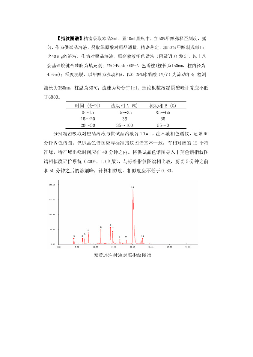 注射用双黄连指纹图谱