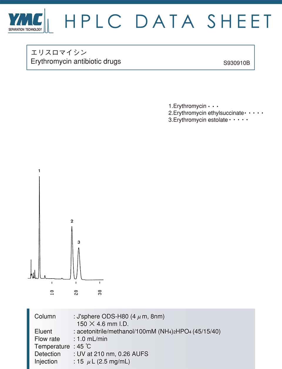 液相色谱法测定琥乙红霉素