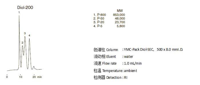 多糖分子量测定