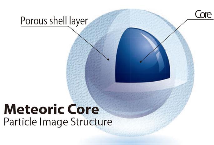 Meteoric Core颗粒示意图