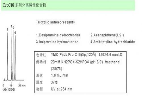 YMC Pack Pro C18分离碱性化合物