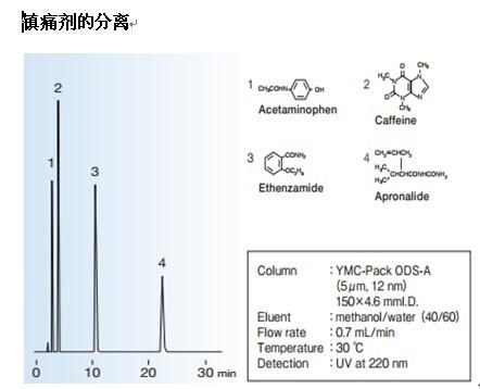 YMC-Pack ODS-A色譜柱鎮痛劑分離