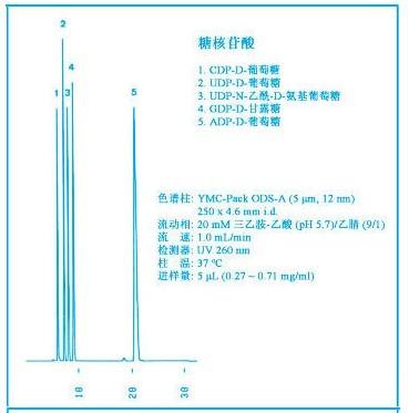 YMC-Pack ODS-A色譜柱應用實例