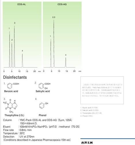 YMC-Pack ODS-AL色谱柱应用实例