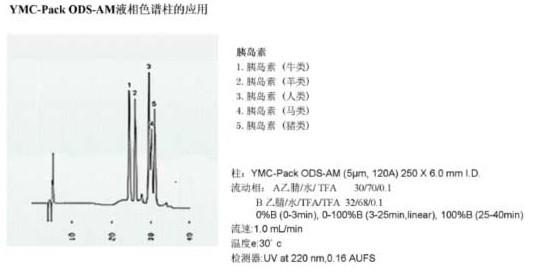 YMC-Pack ODS-AM色谱柱应用实例