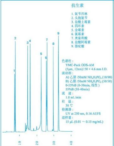 YMC-Pack ODS-AM色譜柱抗生素應用