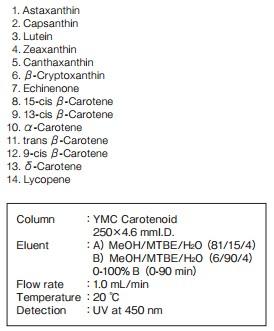 YMC Carotenoid胡萝卜素和叶黄素分离