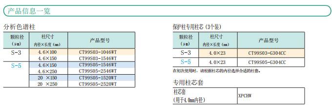 YMC Carotenoid产品信息一览