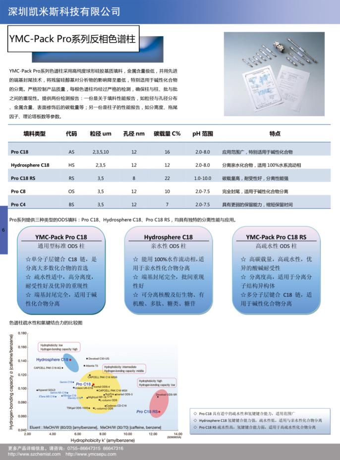 YMC-Pack Pro系列色谱柱简介