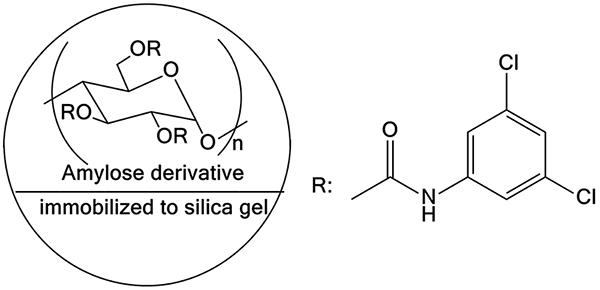 CHIRAL ART Amylose-SE手性柱特点