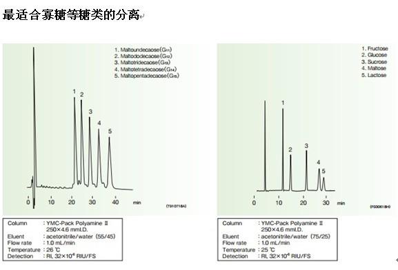 YMC-Pack Polyamine糖类分离