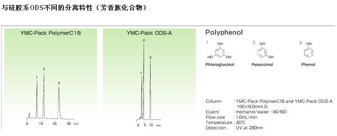 YMC-Pack PolymerC18色谱柱不同分离特性