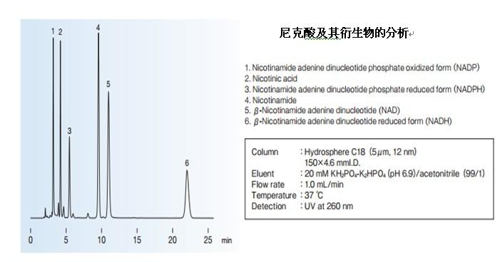 YMC Hydrosphere C18尼克酸及其衍生物分析