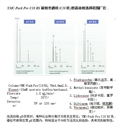 YMC-Pack Pro-C18 RS流动相选择范围广泛