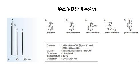 YMC-Pack CN硝基苯胺异构体分析