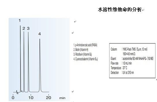 YMC-Pack TMS水溶性维他命分析