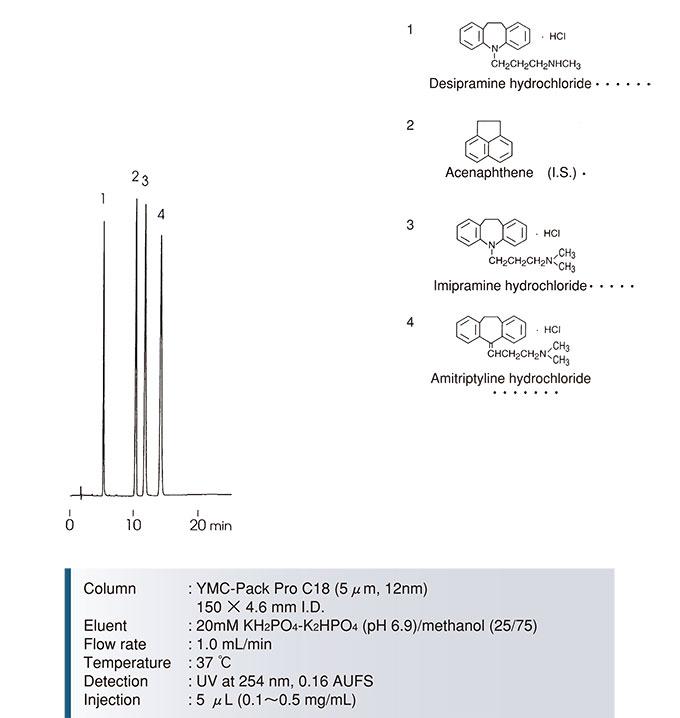 YMC-Pack-Pro-C18三环类抗抑郁药分离色谱图二