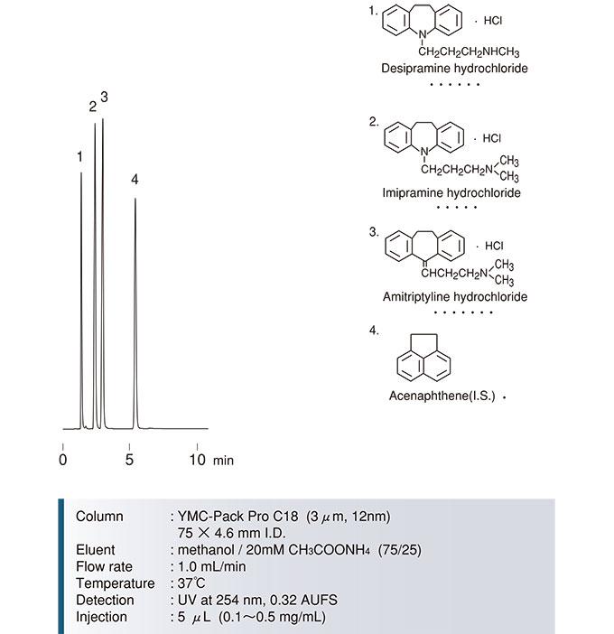 YMC-Pack-Pro-C18三环类抗抑郁药分离色谱图三