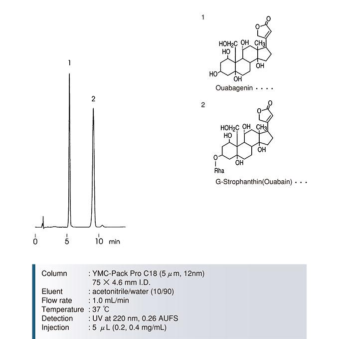 YMC Pack Pro_C18强心苷分离色谱图3