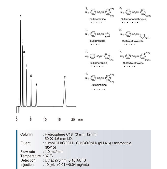磺胺药物分离色谱图-Hydrosphere-C18_2