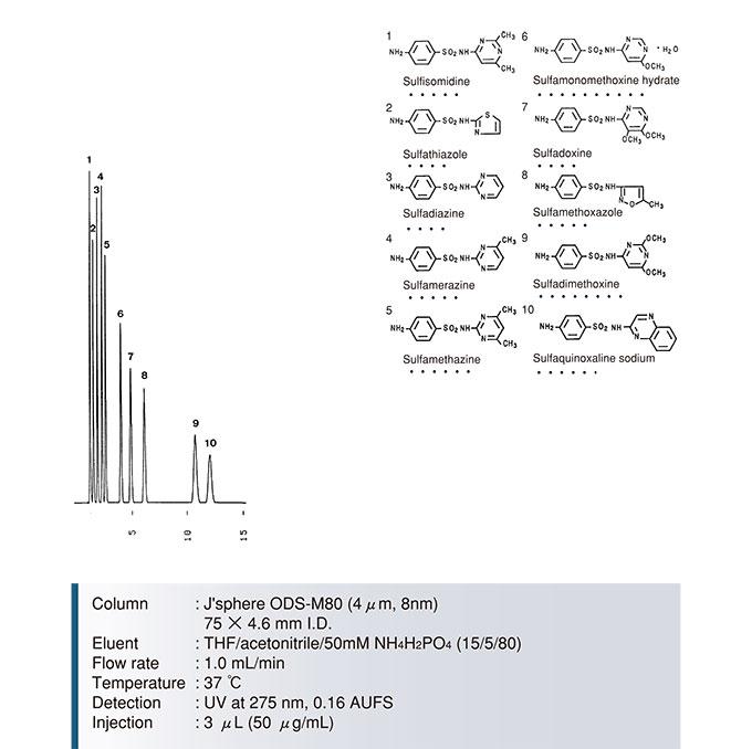 磺胺药物分离色谱图-Jsphere-ODS-M80
