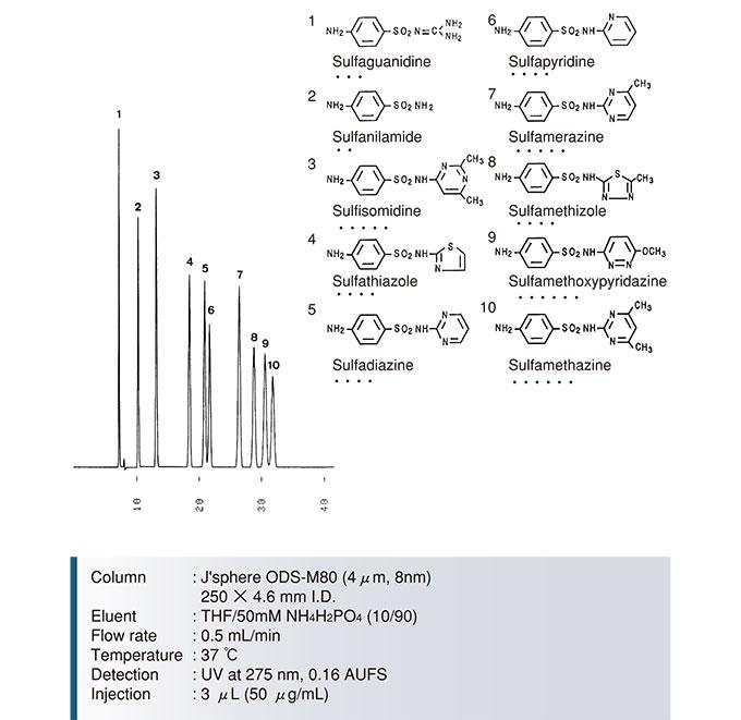 磺胺药物分离色谱图-Jsphere-ODS-M80_2