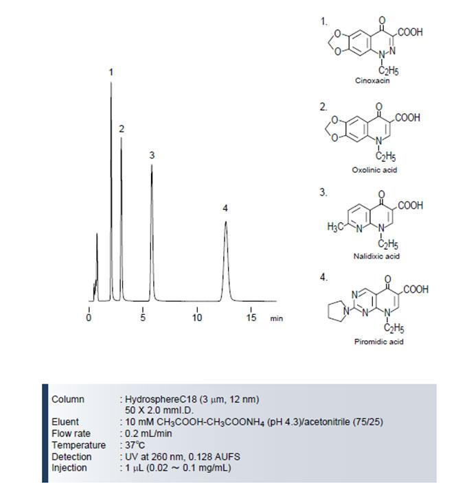Hydrosphere-C18色谱柱萘啶酸类抗生素药物分离色谱图