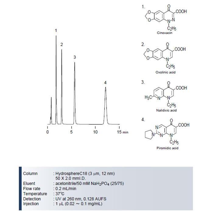 Hydrosphere-C18色谱柱萘啶酸类抗生素药物分离色谱图2