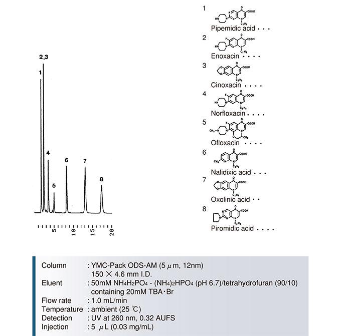 YMC-Pack-ODS-AM色谱柱萘啶酸类抗生素药物分离色谱图